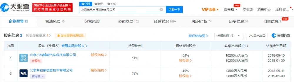 桔电出行新增终本案件 执行标的1385.96万元