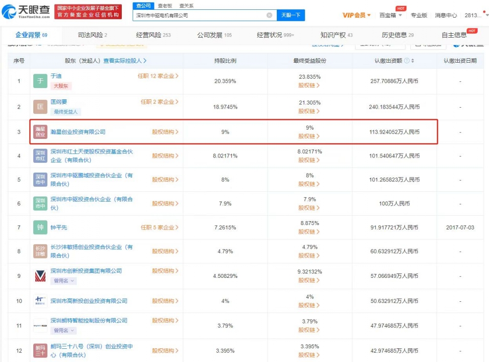 中驱电机新增股东小米 法定代表人变更为匡纲要 