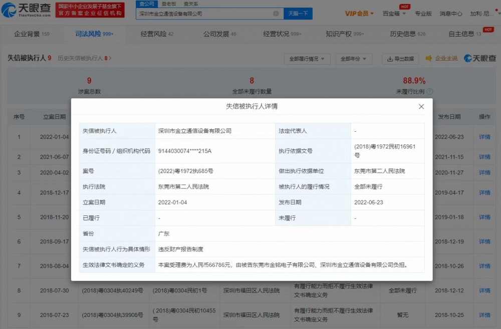 金立多次被列为老赖并限制高消 未履行金额近12亿 