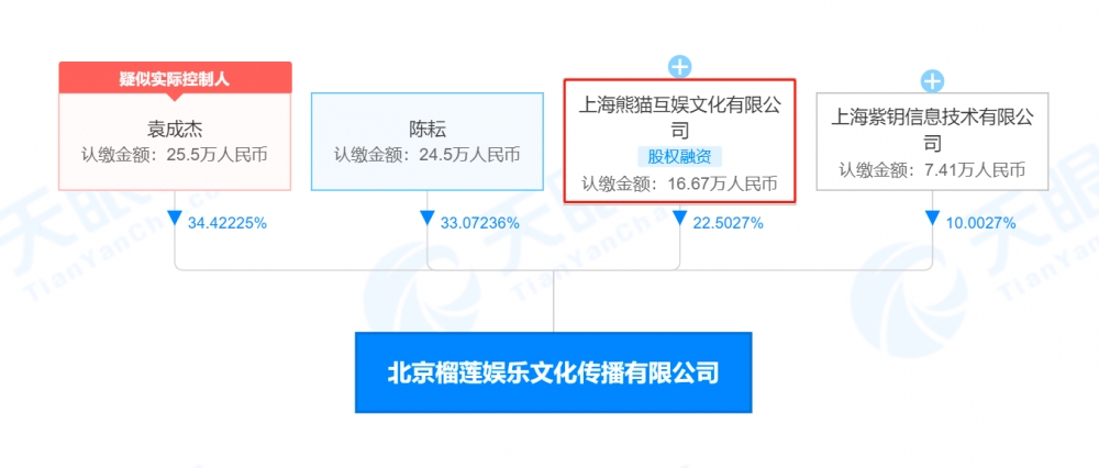 榴莲娱乐被恢复执行227万 袁成杰持股比例34.42%