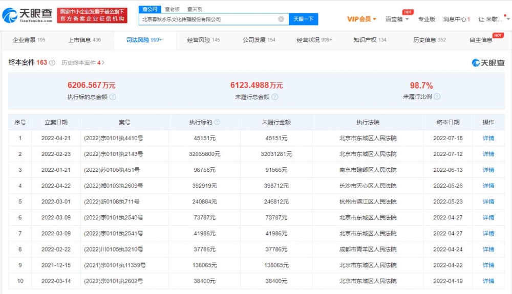 春秋永乐文化公司被强制执行8452万 被执行总额超2.6亿元