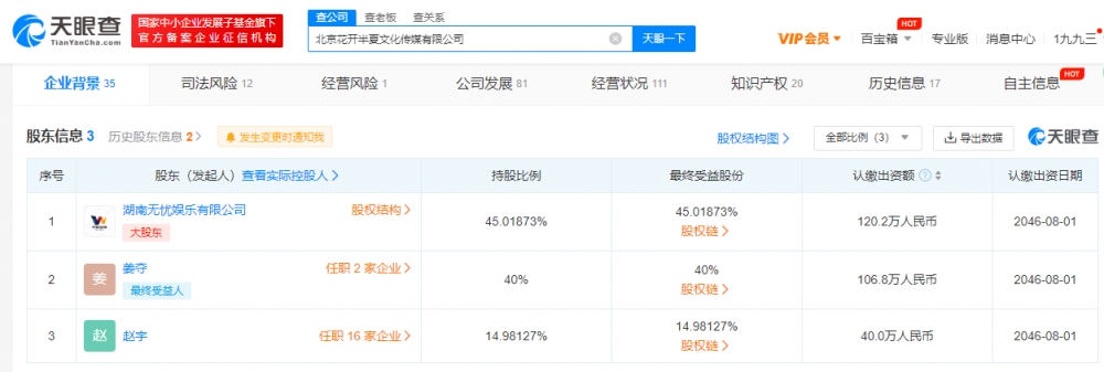 无忧传媒持股公司因擅自举办营业性演出被罚7万 Donews