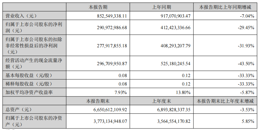 搭上元宇宙快车的汤姆猫，游戏业务正在节节败退