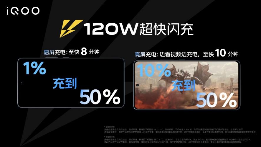 120W 超快闪充+等效5000mAh大电池 iQOO Neo7 竞速版发布
