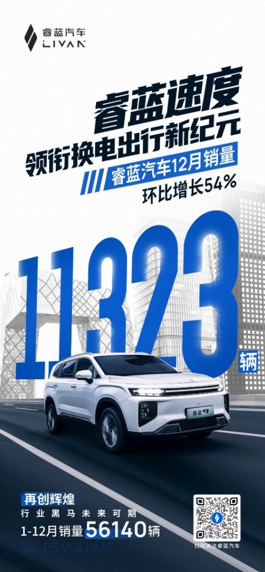 睿蓝汽车12月销量11323辆，全年累计销量突破5.6万