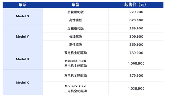 东直门新增科技打卡地！特斯拉Model X Plaid惊鸿亮相北京