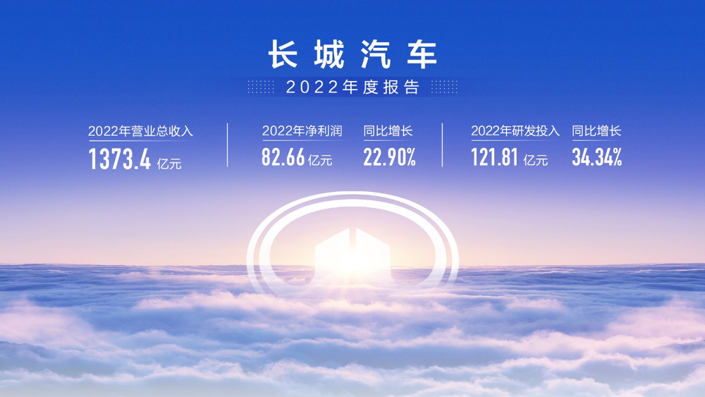 2022Ӫ1373.4Ԫ 82.66Ԫ