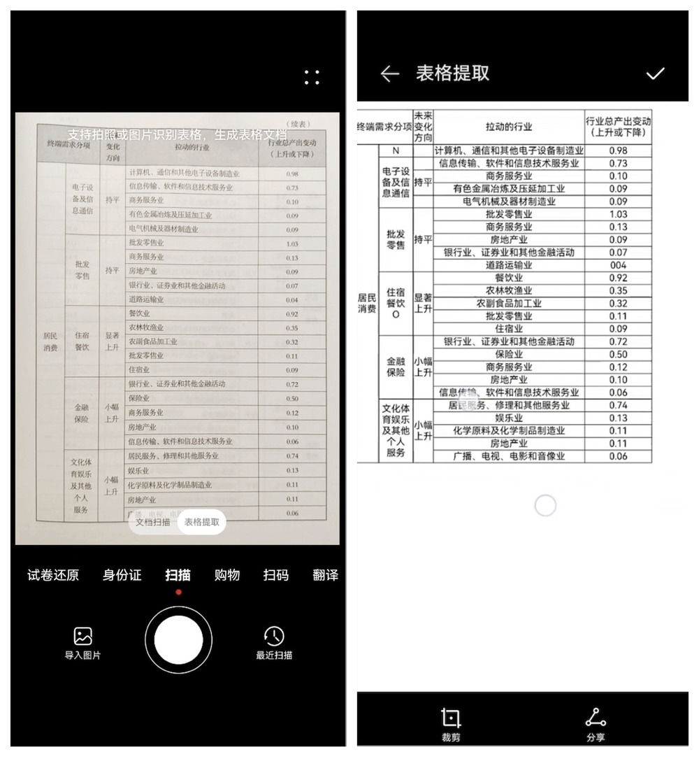 一句“小艺小艺”打开智慧视觉，秒变学习办公的效率达人