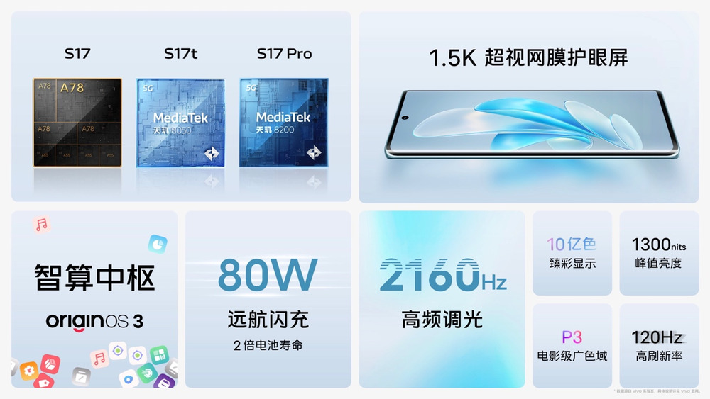 后置全新智慧柔光环知冷暖 vivo S17系列发布2499元起