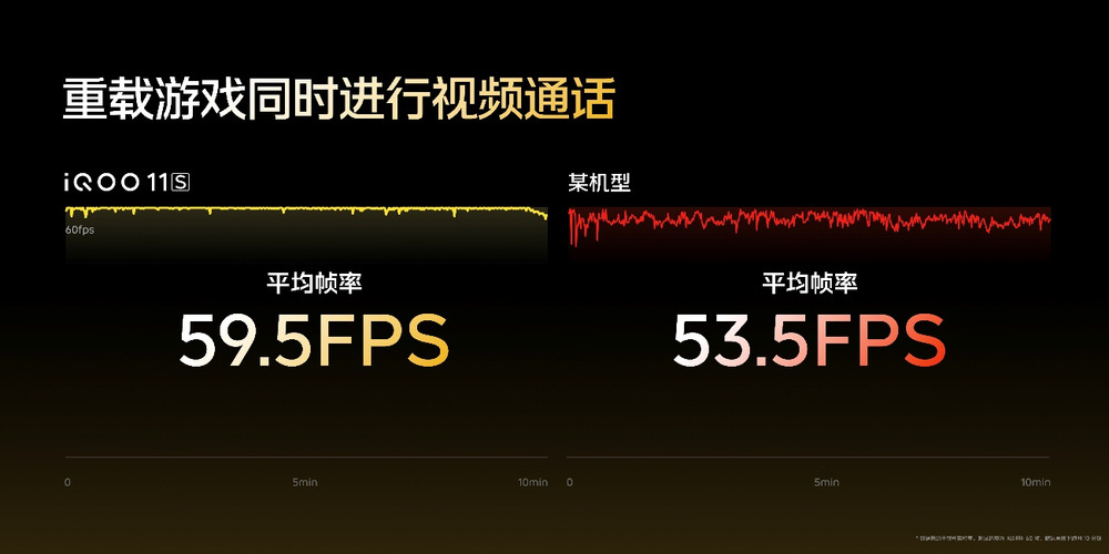 杭州亚运会电竞赛事官方用机 ”iQOO 11S发布首销售价3799元起