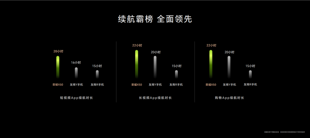 实力好屏、超能续航 荣耀X50正式发布售价1399元起