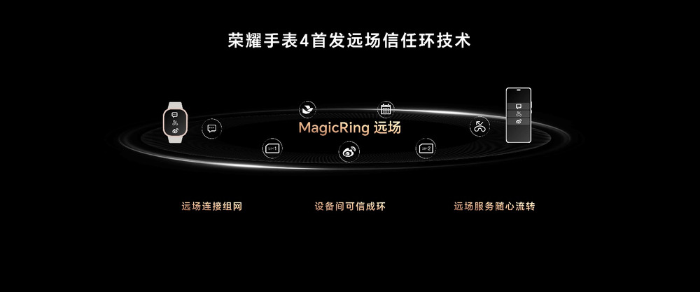 全新一代智能穿戴产品荣耀手表4正式发布，售价999元