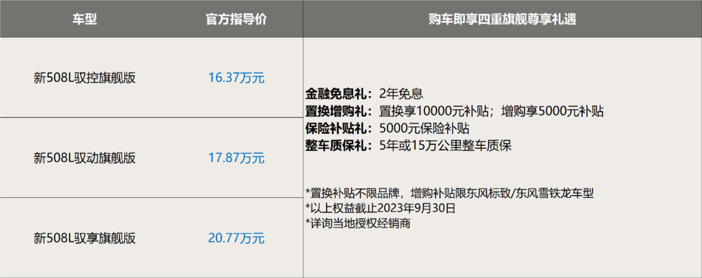 东风标致新508L上市，售价16.37万元起