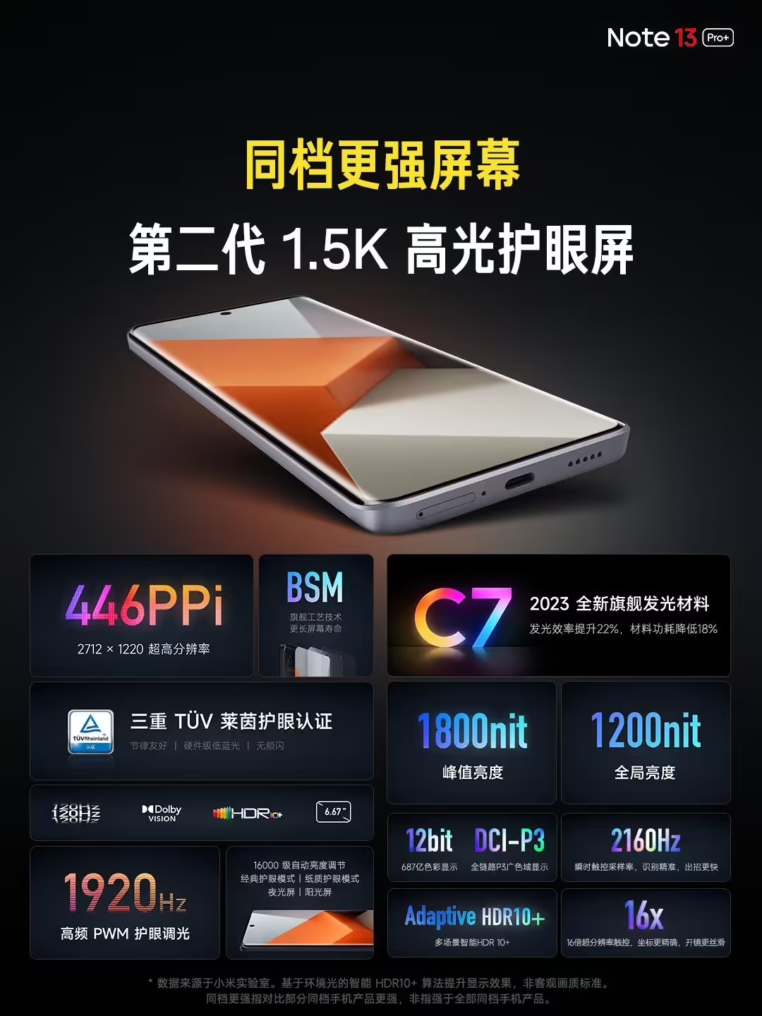 Redmi Note 13 Pro+手机发布，首销到手价1899元起