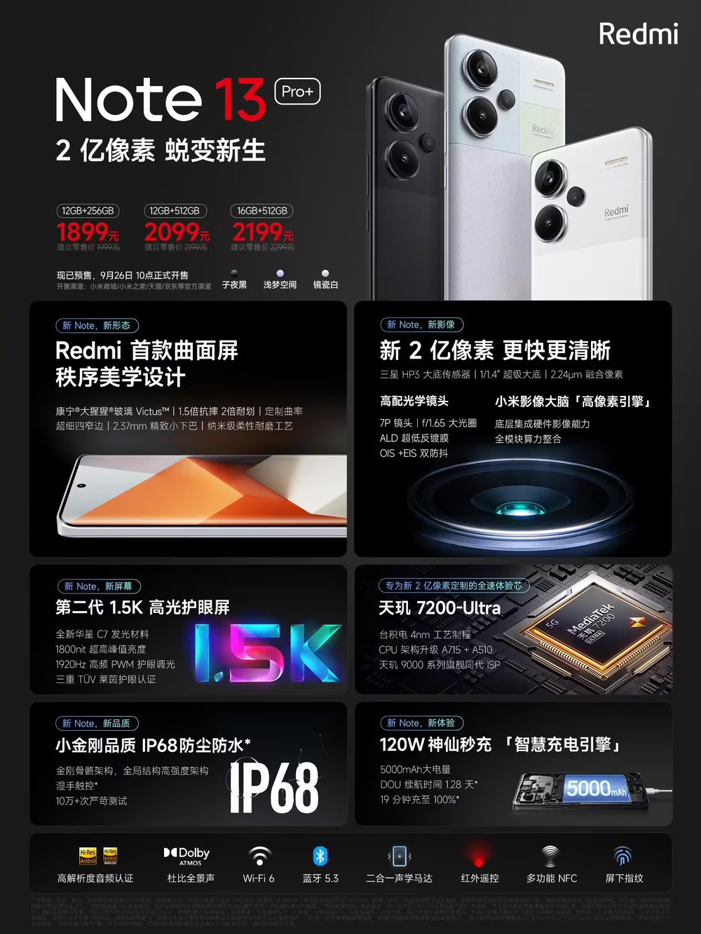 Redmi Note 13 Pro+手机发布，首销到手价1899元起