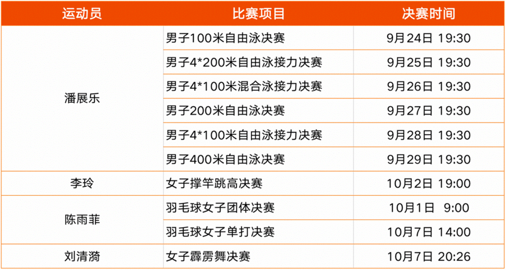 极氪官宣致敬中国冠军，破世界纪录可获极氪001 FR