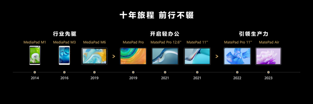 首款大尺寸柔性OLED平板，华为发布MatePad Pro 13.2英寸