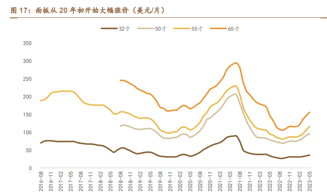 小米电视并入手机部，软硬件结合最优解？