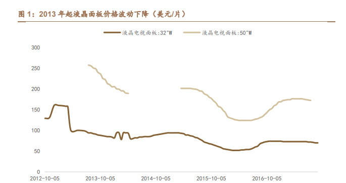 小米电视并入手机部，软硬件结合最优解？