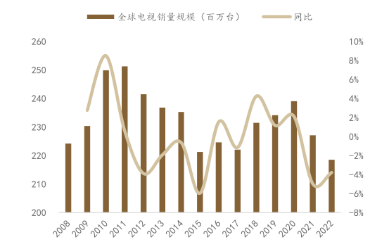 小米电视并入手机部，软硬件结合最优解？