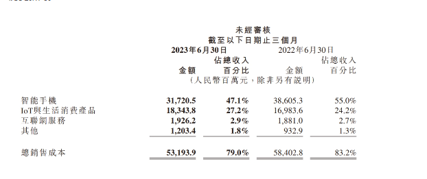 小米电视并入手机部，软硬件结合最优解？