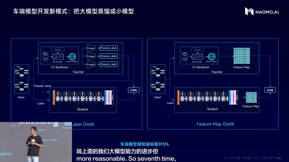 第九届毫末AI DAY发布三款千元级HPilot产品 最低3000元