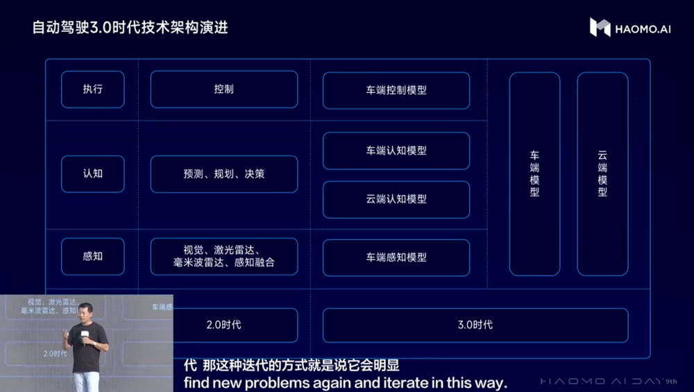 第九届毫末AI DAY发布三款千元级HPilot产品 最低3000元