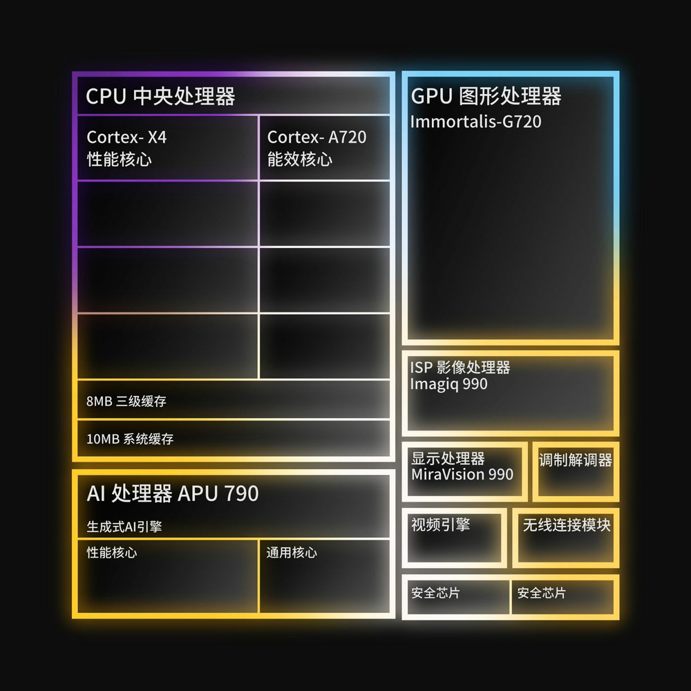 联发科天玑9300旗舰5G芯片发布，采用全大核架构