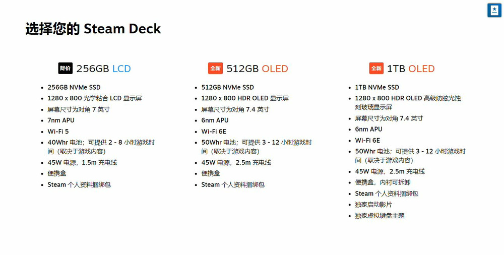  OLED版Steam Deck发布：起售价549美元