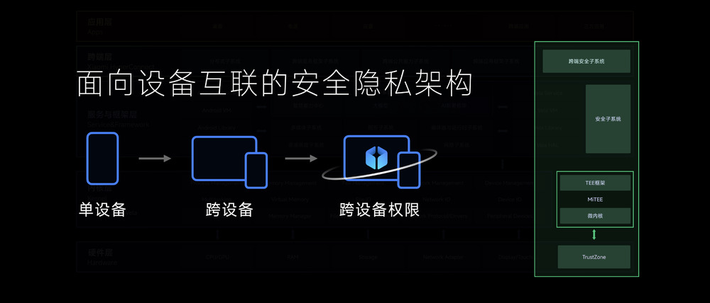 小米澎湃OS体验沟通会召开：面向万物互联时代的新起点