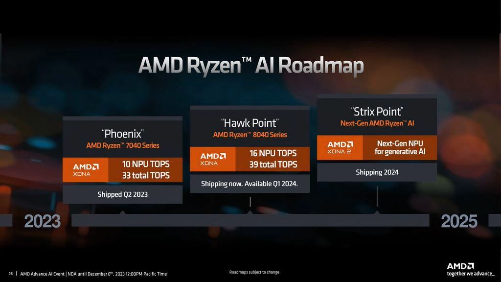 AMD下一年将推锐龙8050系列APU：AI功能提高3倍