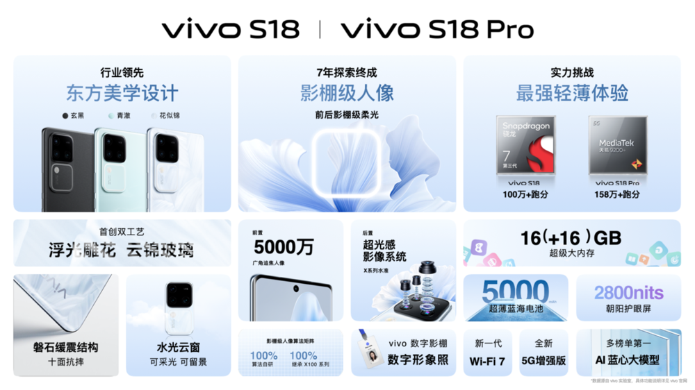 搭载AI蓝心大模型 vivo S18系列正式发布预售价2299元起