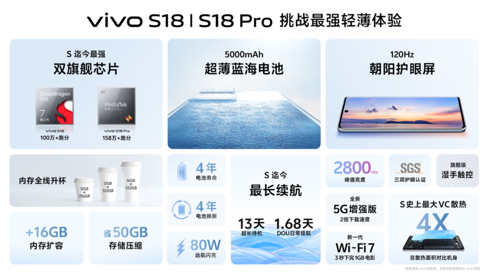 搭载AI蓝心大模型 vivo S18系列正式发布预售价2299元起