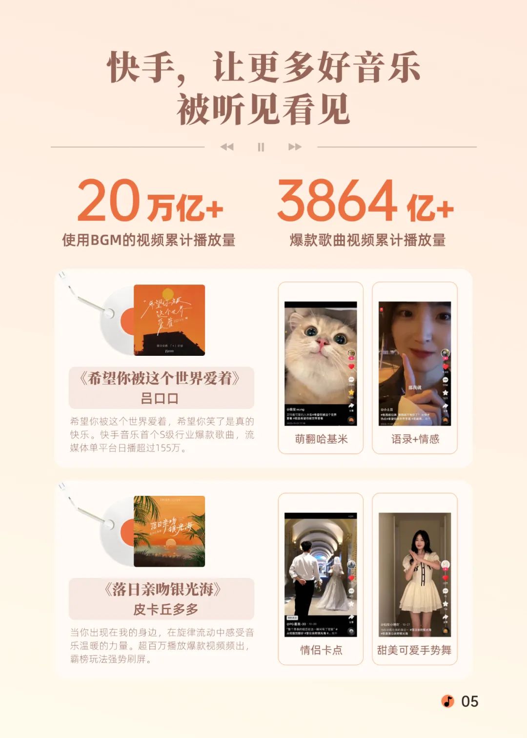 《2023快手音乐生态数据报告》发布：哈尔滨、重庆和北京用户最爱用BGM