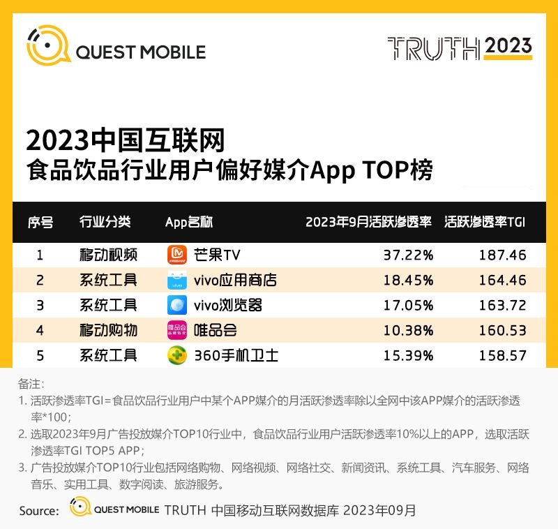 QuestMobile 2023中国互联网核心趋势年度报告：12.24亿用户每月上网160小时