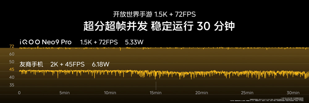 打破硬件功耗天花板，iQOO Neo9系列展示最新双芯游戏性能技术