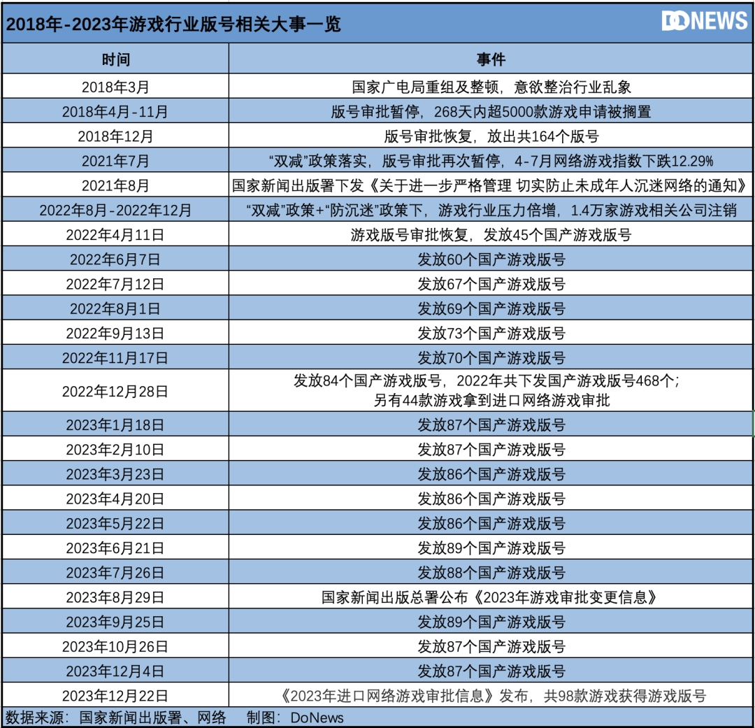 新规在路上！国产游戏又迎“大考”