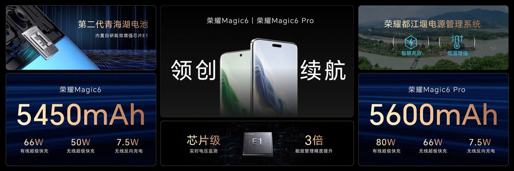 荣耀Magic6系列旗舰手机正式发布，售价4399元起