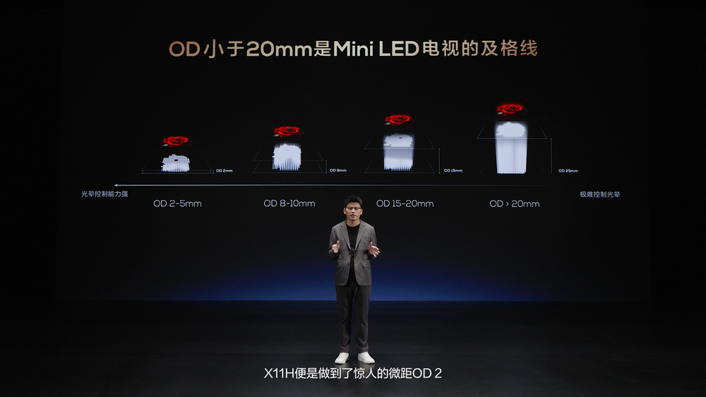 大小王重磅来袭！TCL发布2024画质天花板X11H、最值得买 Mini LED 电视Q9K