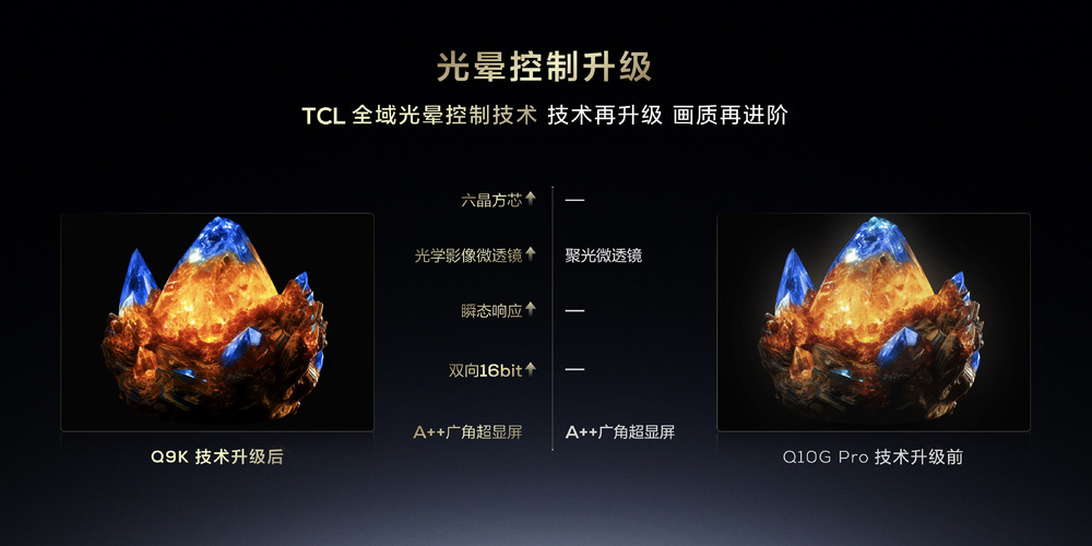 大小王重磅来袭！TCL发布2024画质天花板X11H、最值得买 Mini LED 电视Q9K