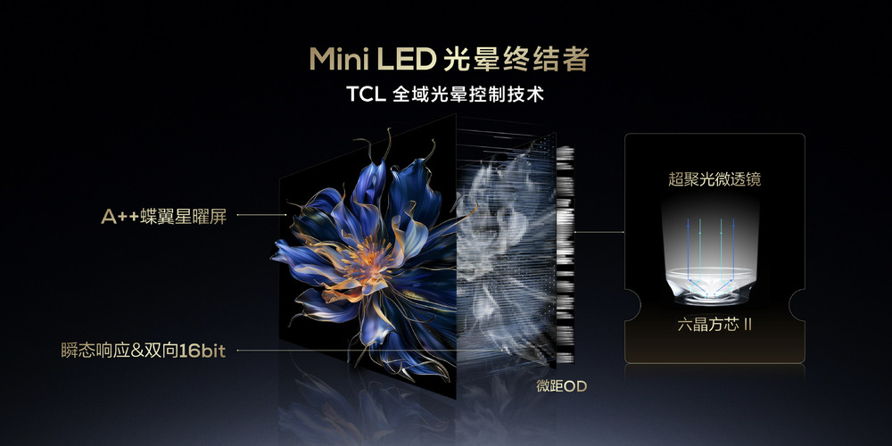 大小王重磅来袭！TCL发布2024画质天花板X11H、最值得买 Mini LED 电视Q9K