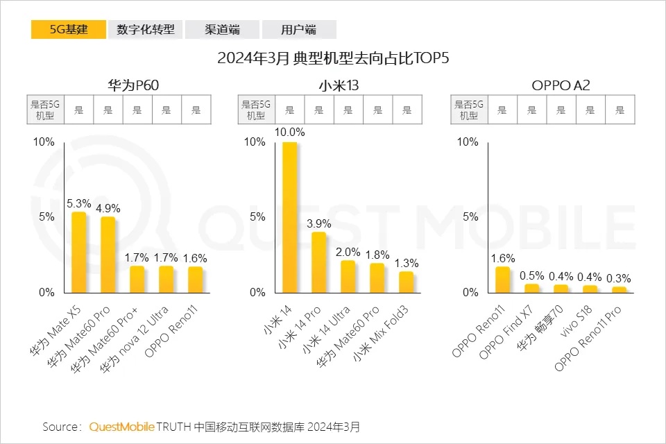 QuestMobile发布2024中国移动互联网春季大报告：用户12.32亿