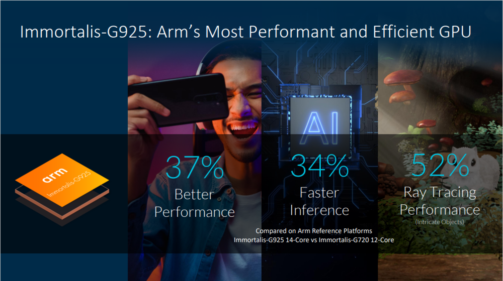 Arm发布全新终端计算子系统：优化人工智能体验、迄今速度最快Arm计算平台