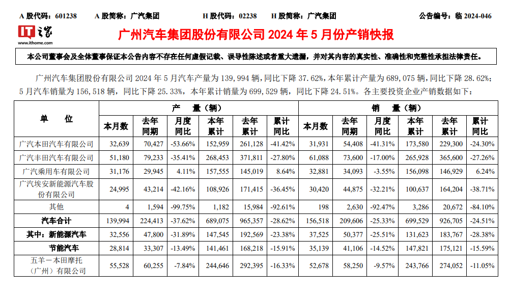 埃安_埃安丫_埃安plus价格