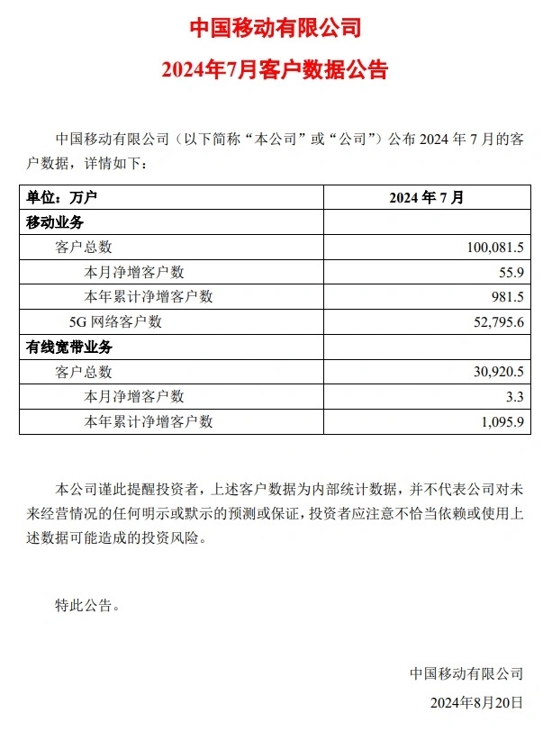 中国移动 7 月 5G 网络客户约 5.28 亿户