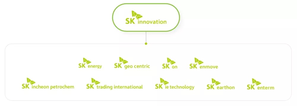 SK 集团两大能源子公司 11 月合并，总资产达 100 万亿韩元