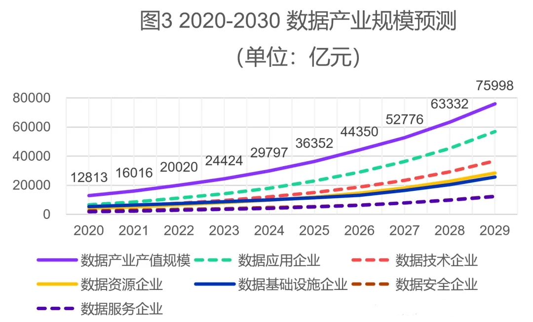 合合信息启信宝参编国内首份《数据产业图谱