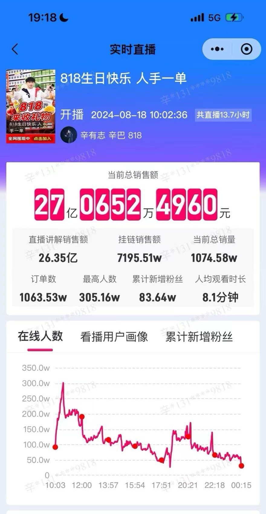 辛巴称818一天销售额够小杨哥卖半年