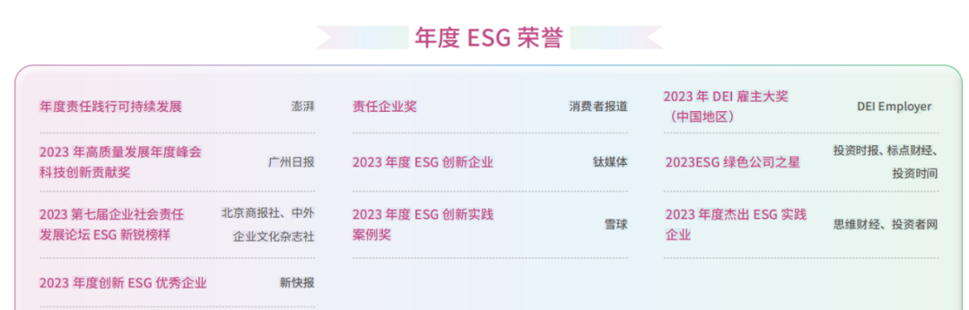 蝉联MSCI-ESG评级A，逸仙集团迎来全球价值跃迁 (https://www.qianyan.tech/) 互联网 第2张