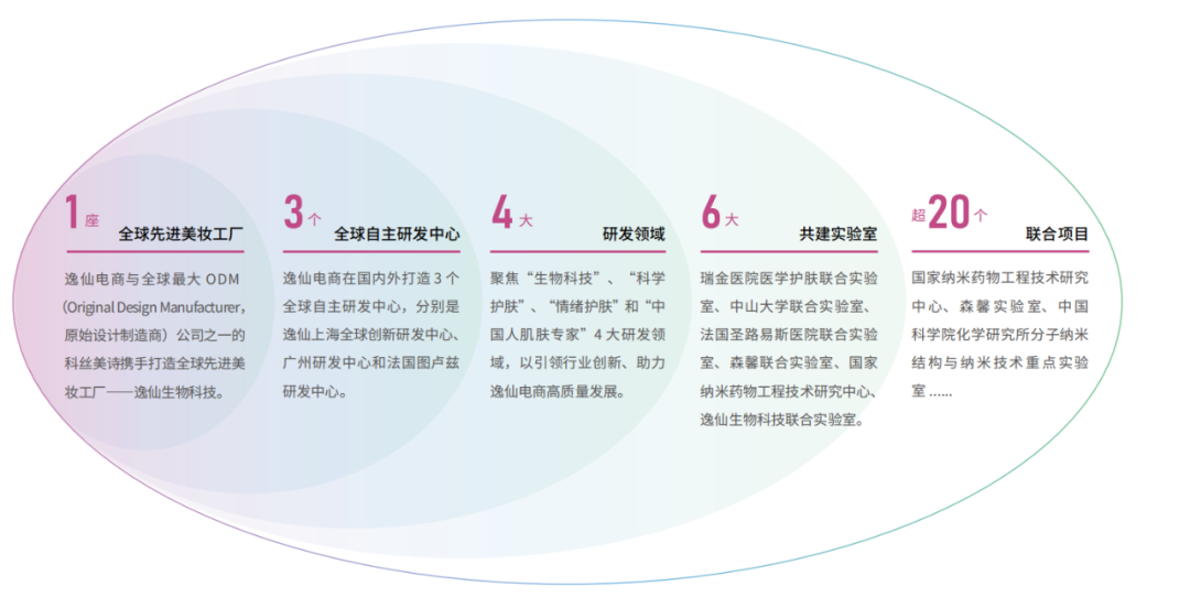 蝉联MSCI-ESG评级A，逸仙集团迎来全球价值跃迁 (https://www.qianyan.tech/) 互联网 第8张